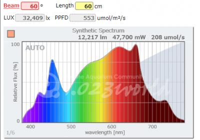 Experiment LED vs windowsill-spectrum-terrarium-3-jpg
